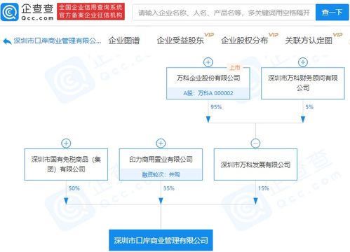 深國免與萬科關聯企業合資成立商業管理公司，注冊資本達1億元